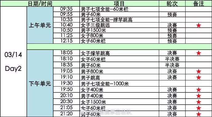 “南京魔方，田徑夢(mèng)想”2020年世界室內(nèi)田徑錦標(biāo)賽