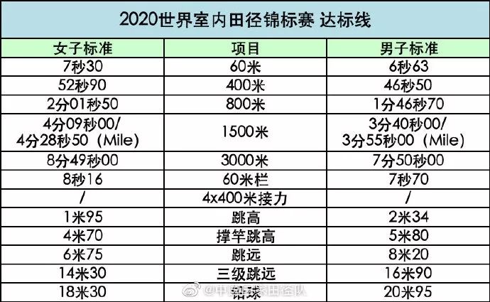 “南京魔方，田徑夢(mèng)想”2020年世界室內(nèi)田徑錦標(biāo)賽